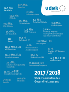 Cover vdek-Basisdaten 2017/2018